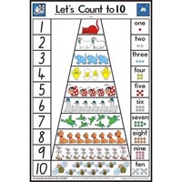 learning can be fun educational poster lets count to 10
