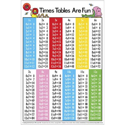 Image for LEARNING CAN BE FUN EDUCATIONAL POSTER TIMES TABLES ARE FUN from Margaret River Office Products Depot